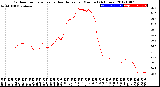 Milwaukee Weather Outdoor Temperature<br>vs Heat Index<br>per Minute<br>(24 Hours)