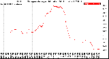 Milwaukee Weather Outdoor Temperature<br>per Minute<br>(24 Hours)