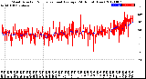 Milwaukee Weather Wind Direction<br>Normalized and Average<br>(24 Hours) (New)