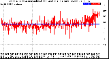 Milwaukee Weather Wind Direction<br>Normalized and Median<br>(24 Hours) (New)