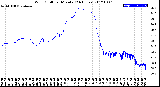 Milwaukee Weather Wind Chill<br>per Minute<br>(24 Hours)