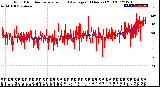 Milwaukee Weather Wind Direction<br>Normalized and Average<br>(24 Hours) (Old)