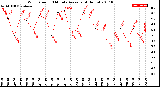 Milwaukee Weather Wind Speed<br>10 Minute Average<br>(4 Hours)