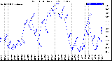 Milwaukee Weather Wind Chill<br>Daily Low