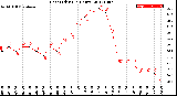 Milwaukee Weather Heat Index<br>(24 Hours)