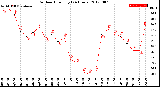 Milwaukee Weather Outdoor Humidity<br>(24 Hours)