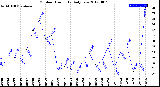 Milwaukee Weather Outdoor Humidity<br>Daily Low