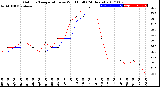 Milwaukee Weather Outdoor Temperature<br>vs Wind Chill<br>(24 Hours)