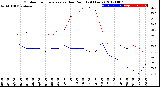 Milwaukee Weather Outdoor Temperature<br>vs Dew Point<br>(24 Hours)