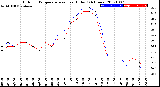 Milwaukee Weather Outdoor Temperature<br>vs Heat Index<br>(24 Hours)