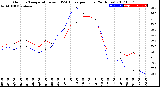 Milwaukee Weather Outdoor Temperature<br>vs THSW Index<br>per Hour<br>(24 Hours)