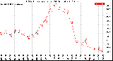 Milwaukee Weather THSW Index<br>per Hour<br>(24 Hours)