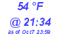 Milwaukee Weather Dewpoint High Low Today