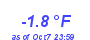 Milwaukee Weather Temperature Low Year