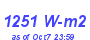 Milwaukee Weather Solar Radiation High Year