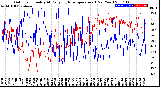 Milwaukee Weather Outdoor Humidity<br>At Daily High<br>Temperature<br>(Past Year)