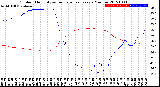 Milwaukee Weather Outdoor Humidity<br>vs Temperature<br>Every 5 Minutes