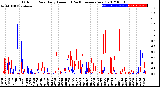 Milwaukee Weather Outdoor Rain<br>Daily Amount<br>(Past/Previous Year)