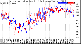 Milwaukee Weather Outdoor Temperature<br>Daily High<br>(Past/Previous Year)