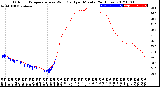 Milwaukee Weather Outdoor Temperature<br>vs Wind Chill<br>per Minute<br>(24 Hours)