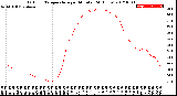 Milwaukee Weather Outdoor Temperature<br>per Minute<br>(24 Hours)