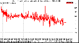 Milwaukee Weather Wind Direction<br>Normalized<br>(24 Hours) (New)