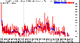 Milwaukee Weather Wind Speed<br>Actual and 10 Minute<br>Average<br>(24 Hours) (New)