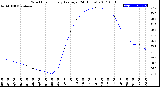 Milwaukee Weather Wind Chill<br>Hourly Average<br>(24 Hours)