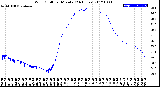 Milwaukee Weather Wind Chill<br>per Minute<br>(24 Hours)