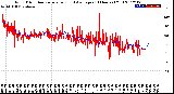 Milwaukee Weather Wind Direction<br>Normalized and Average<br>(24 Hours) (Old)