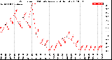 Milwaukee Weather Wind Speed<br>10 Minute Average<br>(4 Hours)