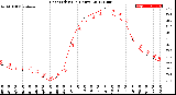 Milwaukee Weather Heat Index<br>(24 Hours)