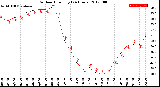 Milwaukee Weather Outdoor Humidity<br>(24 Hours)