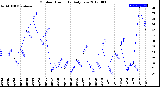 Milwaukee Weather Outdoor Humidity<br>Daily Low