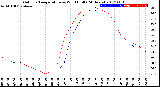 Milwaukee Weather Outdoor Temperature<br>vs Wind Chill<br>(24 Hours)