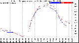 Milwaukee Weather Outdoor Temperature<br>vs Heat Index<br>(24 Hours)