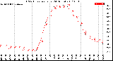 Milwaukee Weather THSW Index<br>per Hour<br>(24 Hours)