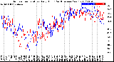 Milwaukee Weather Outdoor Temperature<br>Daily High<br>(Past/Previous Year)