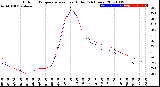 Milwaukee Weather Outdoor Temperature<br>vs Heat Index<br>(24 Hours)