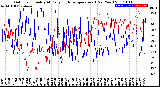 Milwaukee Weather Outdoor Humidity<br>At Daily High<br>Temperature<br>(Past Year)