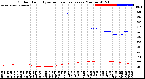 Milwaukee Weather Outdoor Humidity<br>vs Temperature<br>Every 5 Minutes