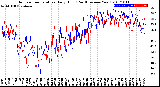 Milwaukee Weather Outdoor Temperature<br>Daily High<br>(Past/Previous Year)