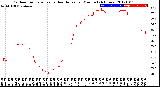 Milwaukee Weather Outdoor Temperature<br>vs Heat Index<br>per Minute<br>(24 Hours)