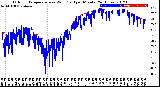 Milwaukee Weather Outdoor Temperature<br>vs Wind Chill<br>per Minute<br>(24 Hours)