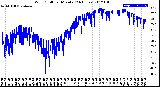 Milwaukee Weather Wind Chill<br>per Minute<br>(24 Hours)