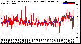 Milwaukee Weather Wind Direction<br>Normalized and Average<br>(24 Hours) (Old)