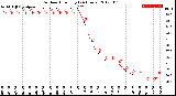 Milwaukee Weather Outdoor Humidity<br>(24 Hours)