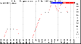 Milwaukee Weather Outdoor Temperature<br>vs Heat Index<br>(24 Hours)