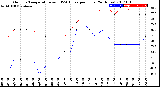 Milwaukee Weather Outdoor Temperature<br>vs THSW Index<br>per Hour<br>(24 Hours)