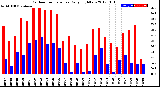 Milwaukee Weather Outdoor Temperature<br>Daily High/Low